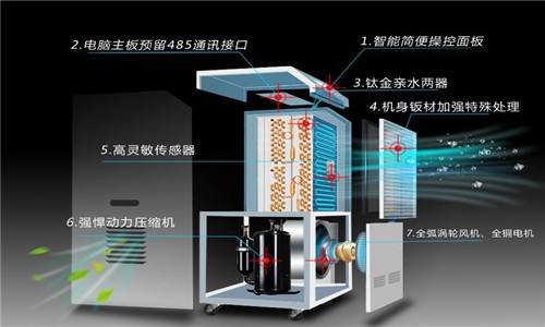 什么因素決定了除濕器的工作效率？