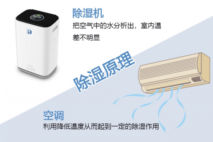 使用除濕機(jī)對(duì)于哮喘有什么幫助？