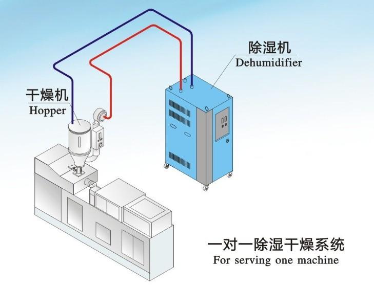 云計算中心數(shù)據(jù)機(jī)房濕度控制標(biāo)準(zhǔn)解決方案