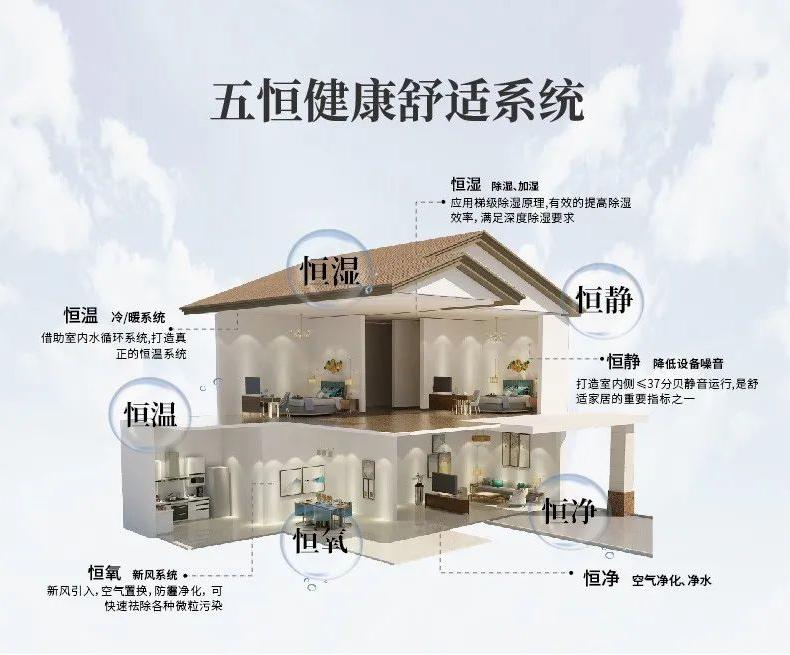 什么品牌除濕機(jī)好？