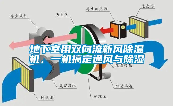 地下室用雙向流新風(fēng)除濕機(jī)，一機(jī)搞定通風(fēng)與除濕
