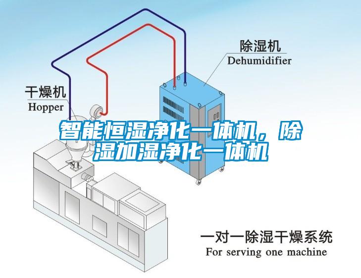 智能恒濕凈化一體機(jī)，除濕加濕凈化一體機(jī)