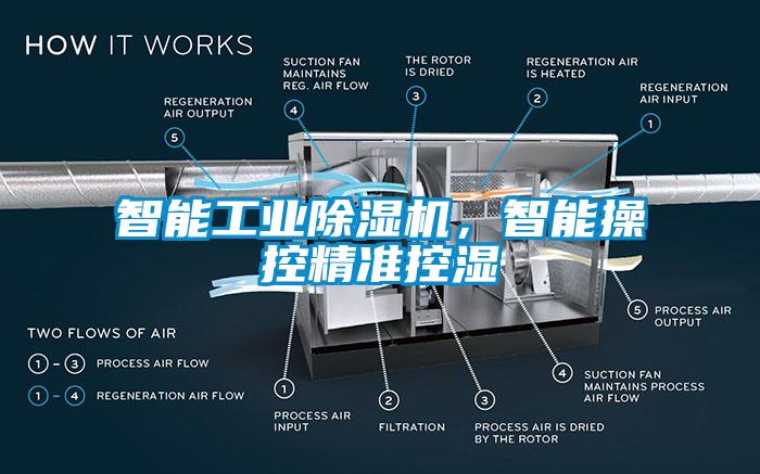 智能工業(yè)除濕機(jī)，智能操控精準(zhǔn)控濕