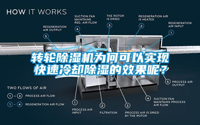 轉(zhuǎn)輪除濕機(jī)為何可以實(shí)現(xiàn)快速冷卻除濕的效果呢？