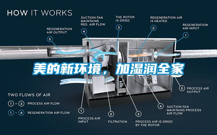 美的新環(huán)境，加濕潤全家