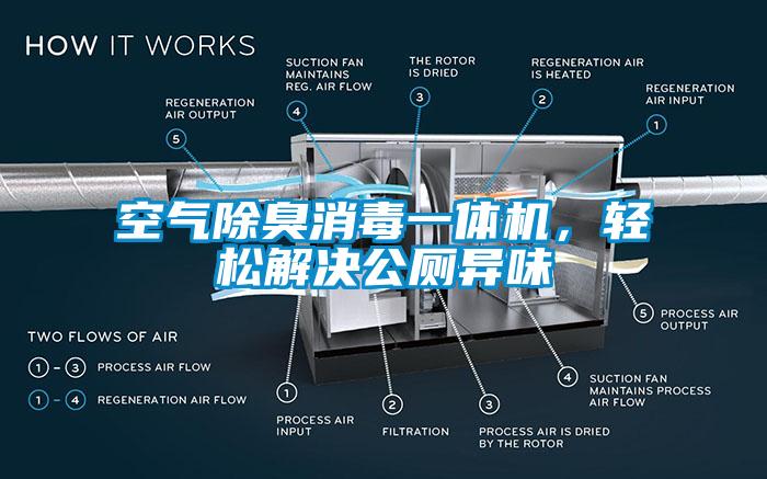 空氣除臭消毒一體機，輕松解決公廁異味