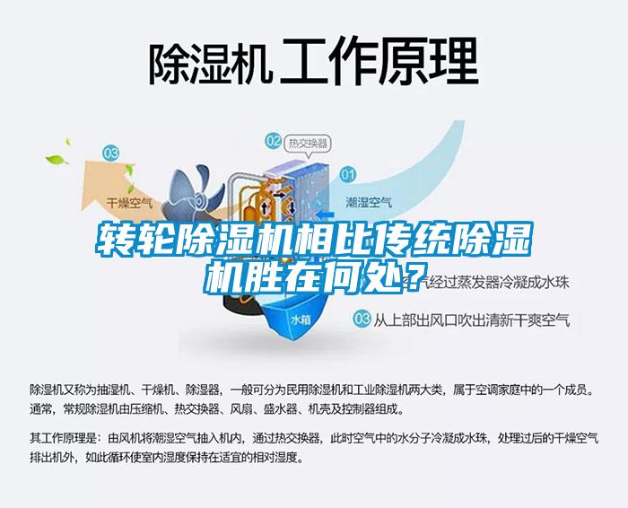 轉(zhuǎn)輪除濕機(jī)相比傳統(tǒng)除濕機(jī)勝在何處？