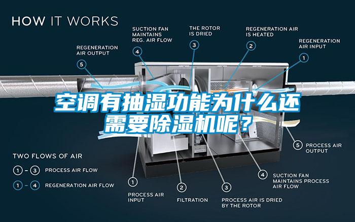 空調(diào)有抽濕功能為什么還需要除濕機(jī)呢？
