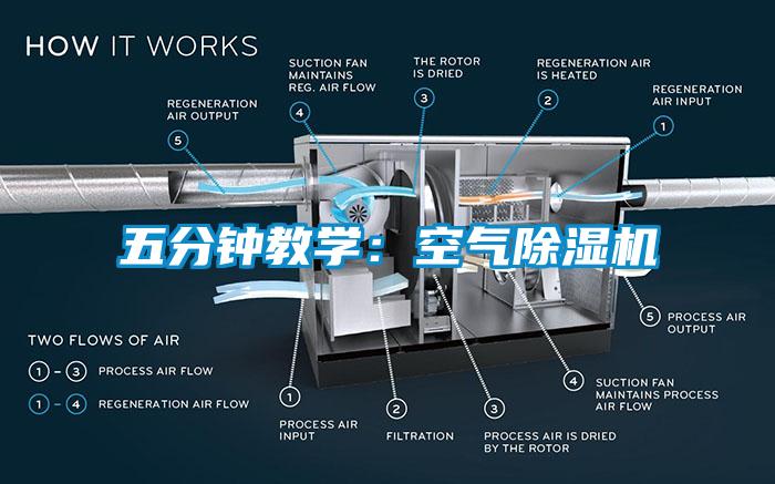 五分鐘教學(xué)：空氣除濕機(jī)