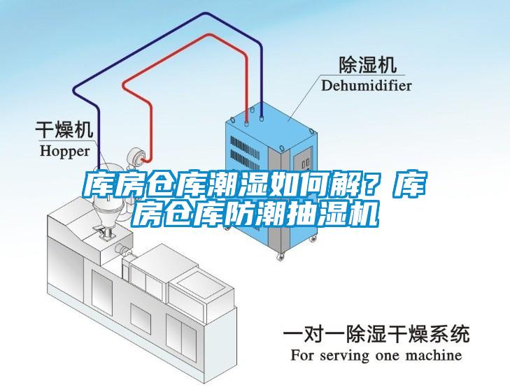 庫房倉庫潮濕如何解？庫房倉庫防潮抽濕機