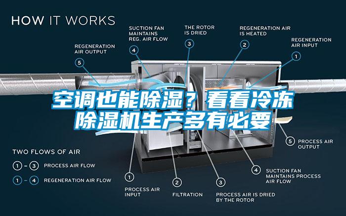 空調(diào)也能除濕？看看冷凍除濕機(jī)生產(chǎn)多有必要