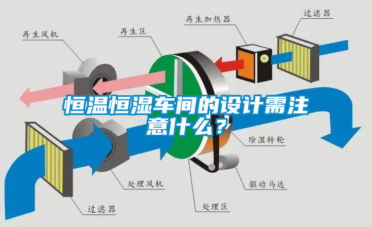 恒溫恒濕車間的設(shè)計需注意什么？