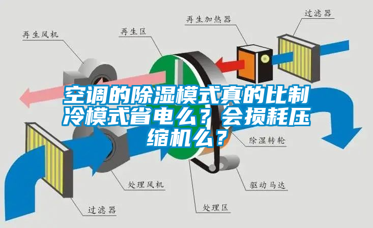 空調(diào)的除濕模式真的比制冷模式省電么？會(huì)損耗壓縮機(jī)么？