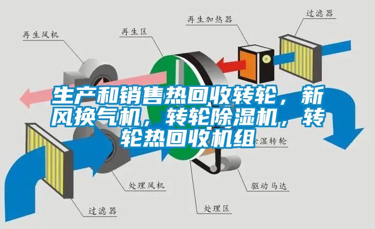 生產(chǎn)和銷售熱回收轉(zhuǎn)輪，新風(fēng)換氣機(jī)，轉(zhuǎn)輪除濕機(jī)，轉(zhuǎn)輪熱回收機(jī)組