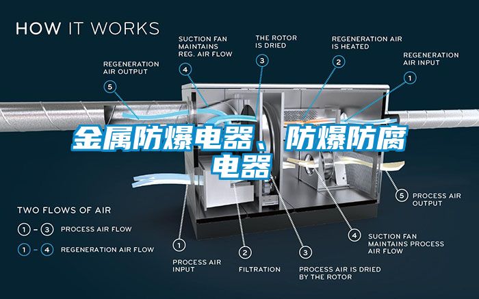 金屬防爆電器、防爆防腐電器
