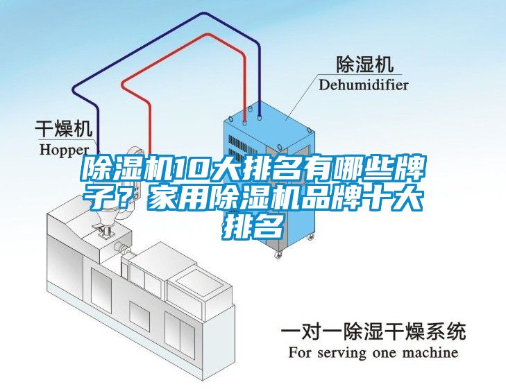 除濕機(jī)10大排名有哪些牌子？家用除濕機(jī)品牌十大排名