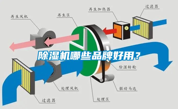 除濕機(jī)哪些品牌好用？