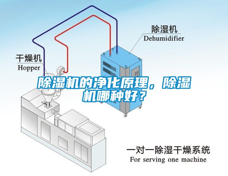除濕機(jī)的凈化原理，除濕機(jī)哪種好？