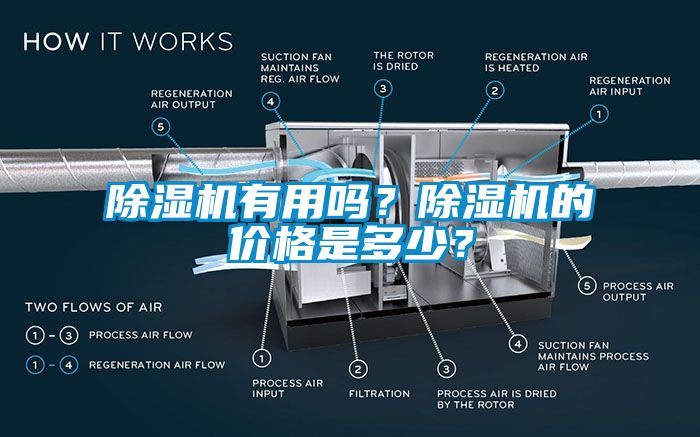 除濕機(jī)有用嗎？除濕機(jī)的價(jià)格是多少？